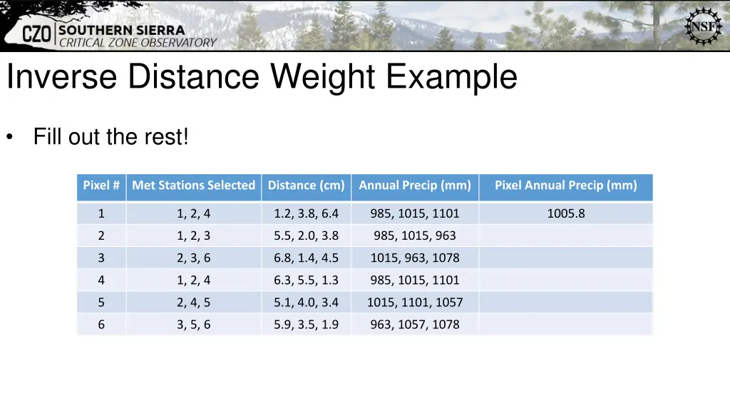inverse distance weight example 9