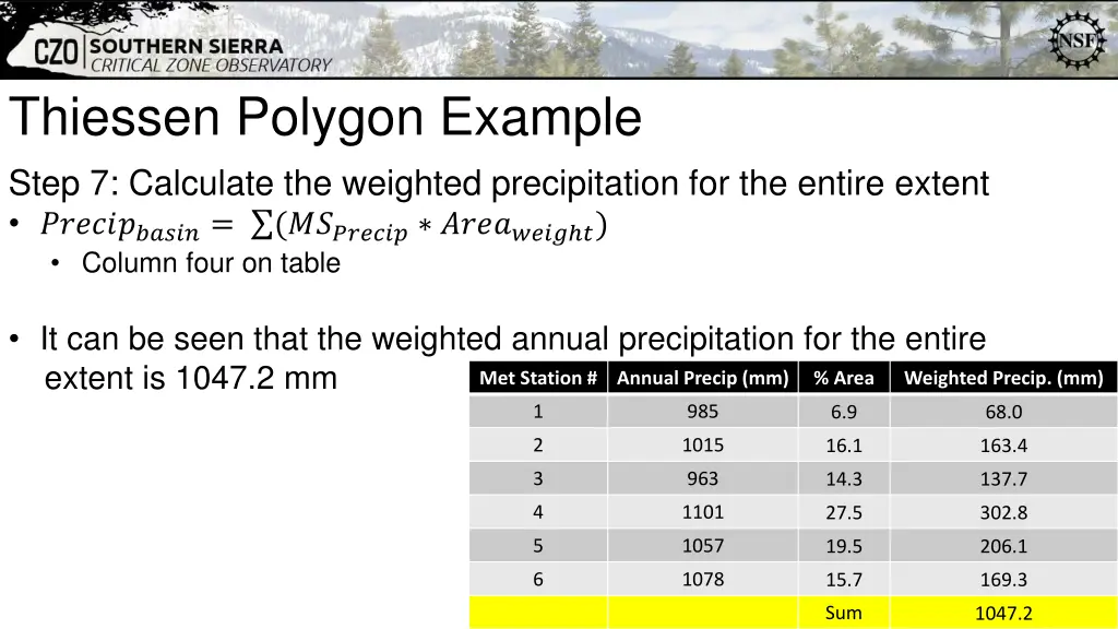 thiessen polygon example 8