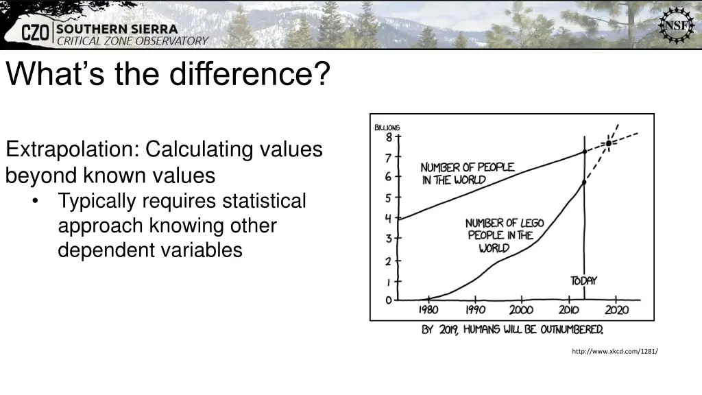 what s the difference 1