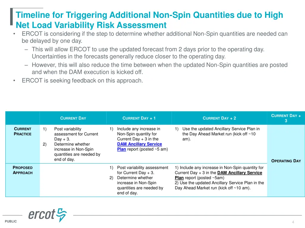 timeline for triggering additional non spin