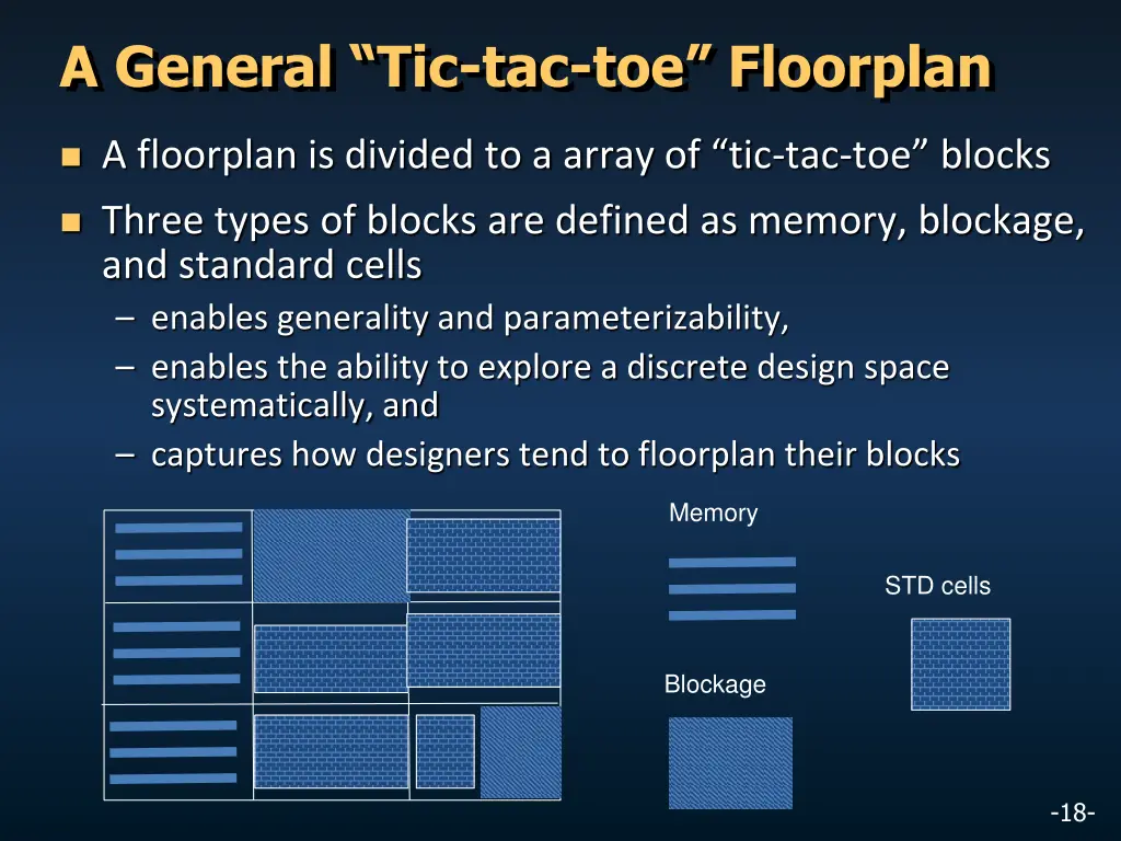 a general tic tac toe floorplan