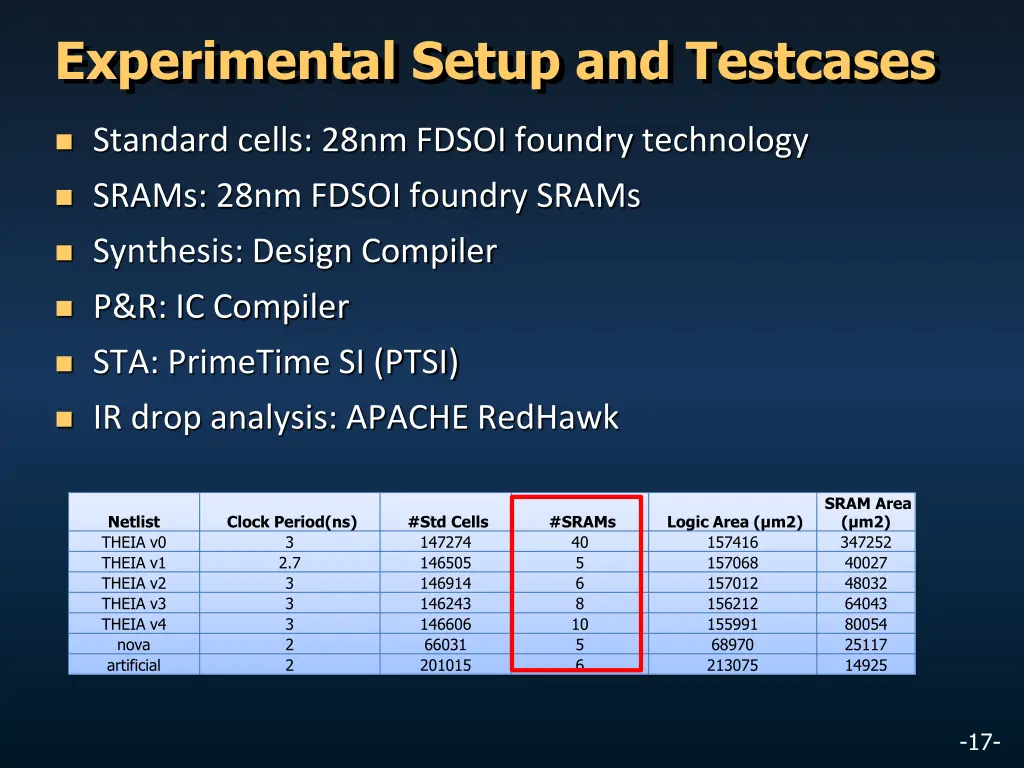 experimental setup and testcases