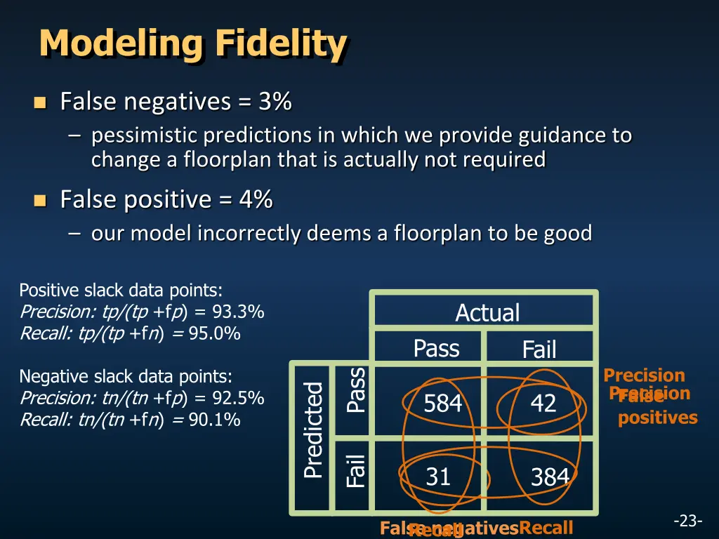 modeling fidelity