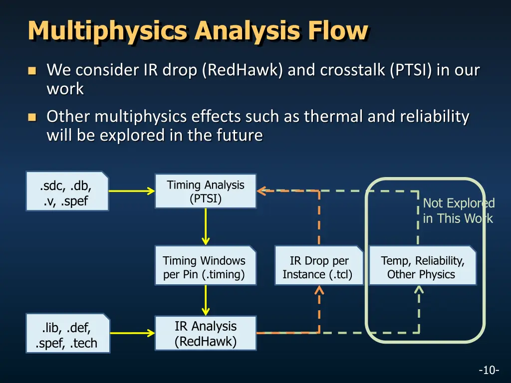 multiphysics analysis flow
