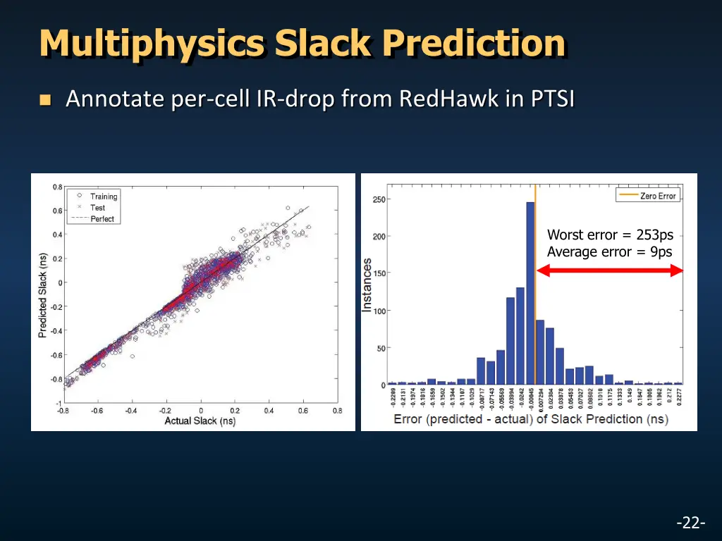 multiphysics slack prediction