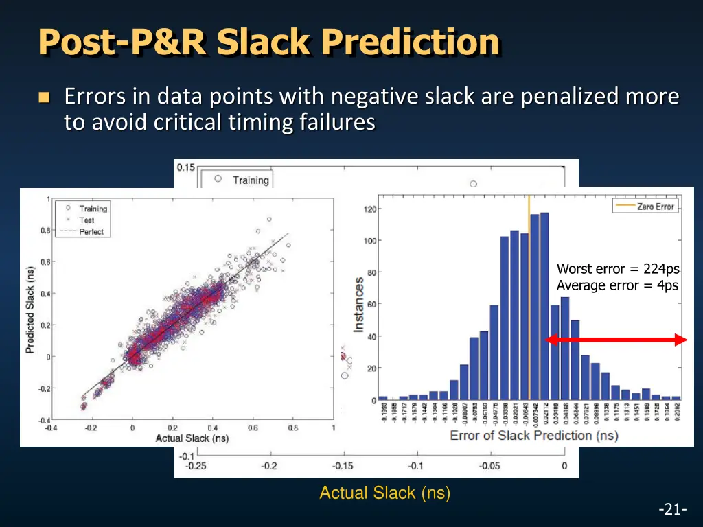 post p r slack prediction