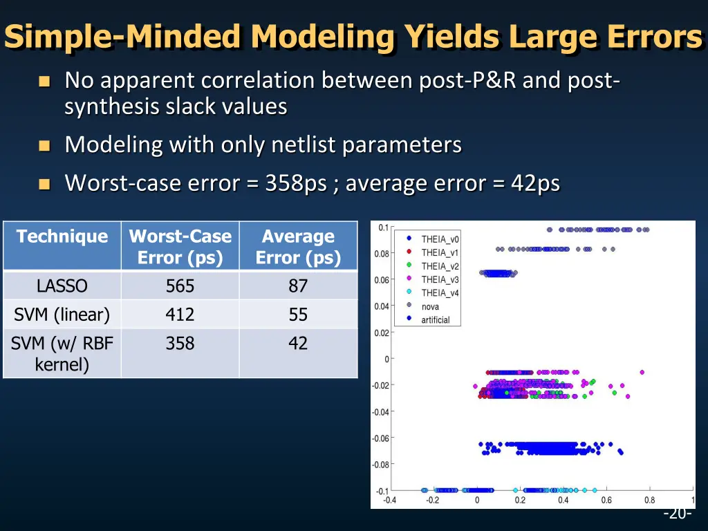 simple minded modeling yields large errors