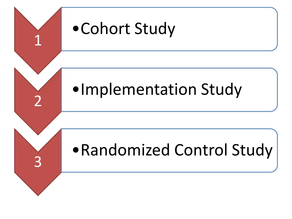 cohort study 2