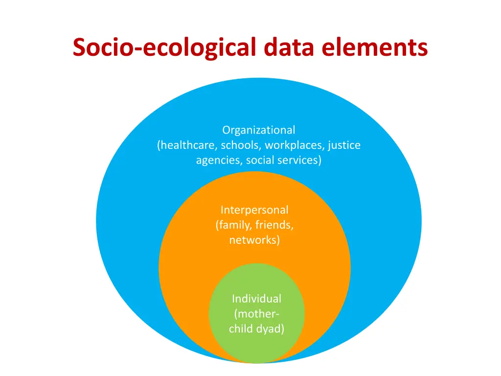 socio ecological data elements