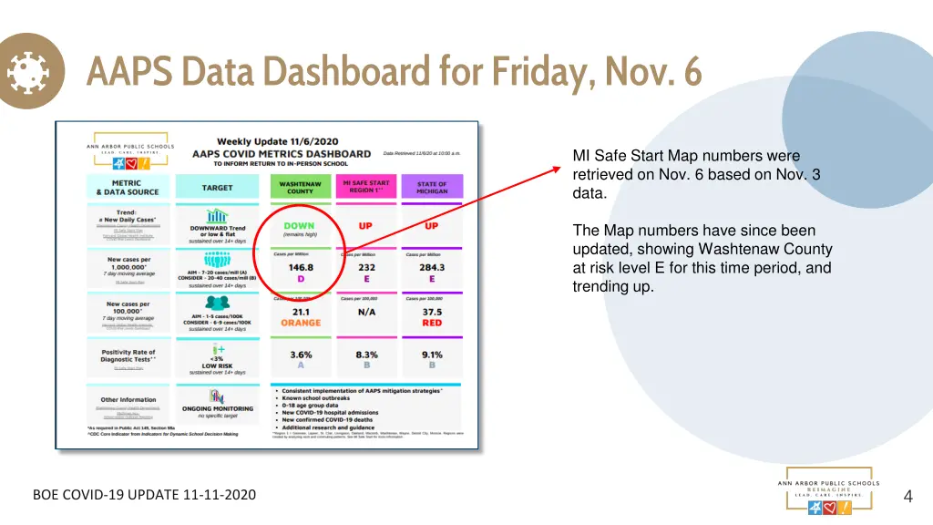 aaps data dashboard for friday nov 6