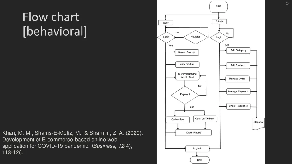 slide24
