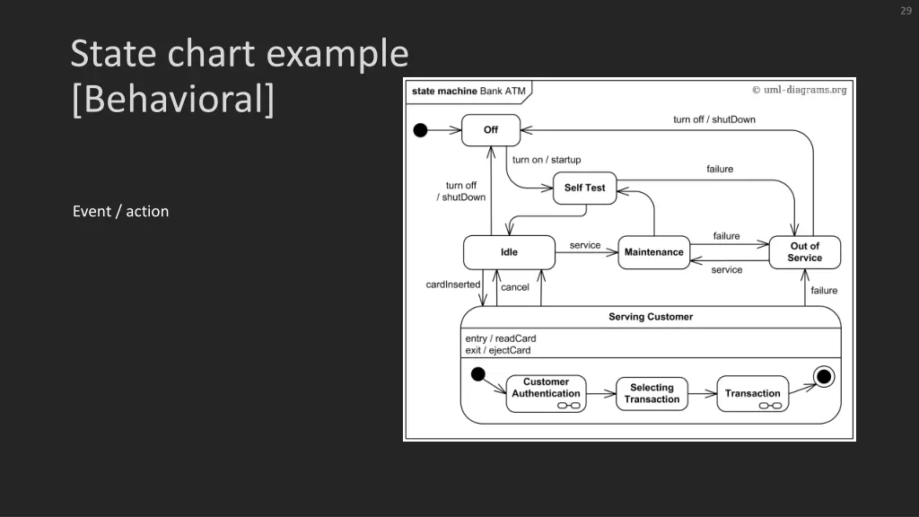 slide29