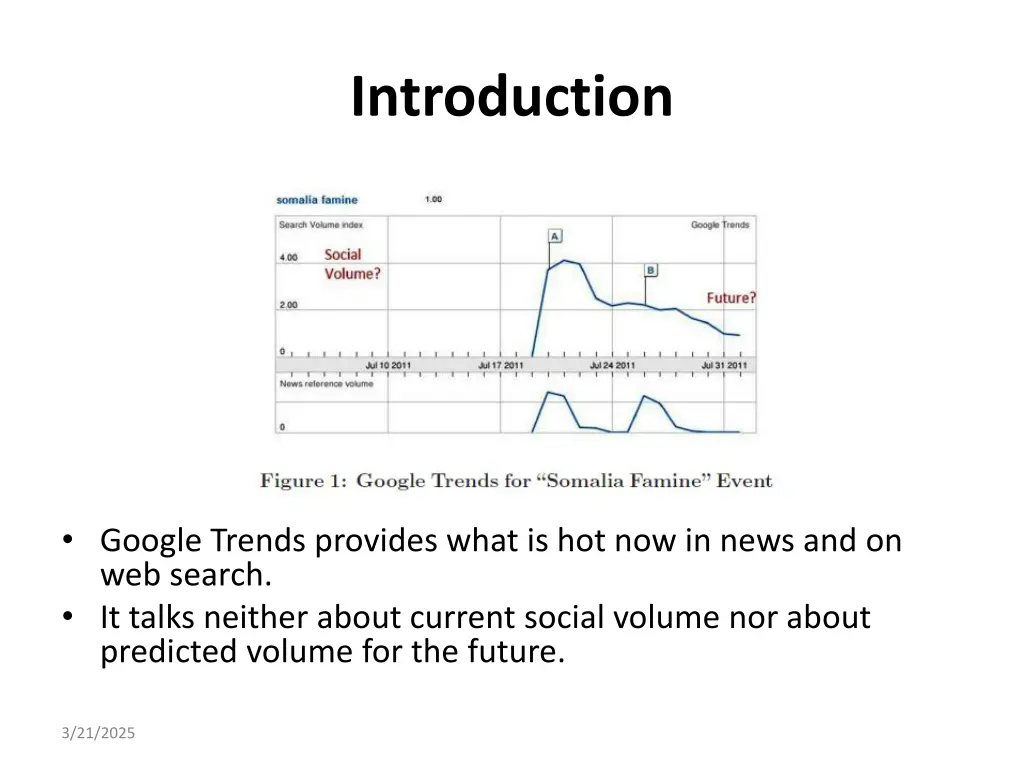 introduction
