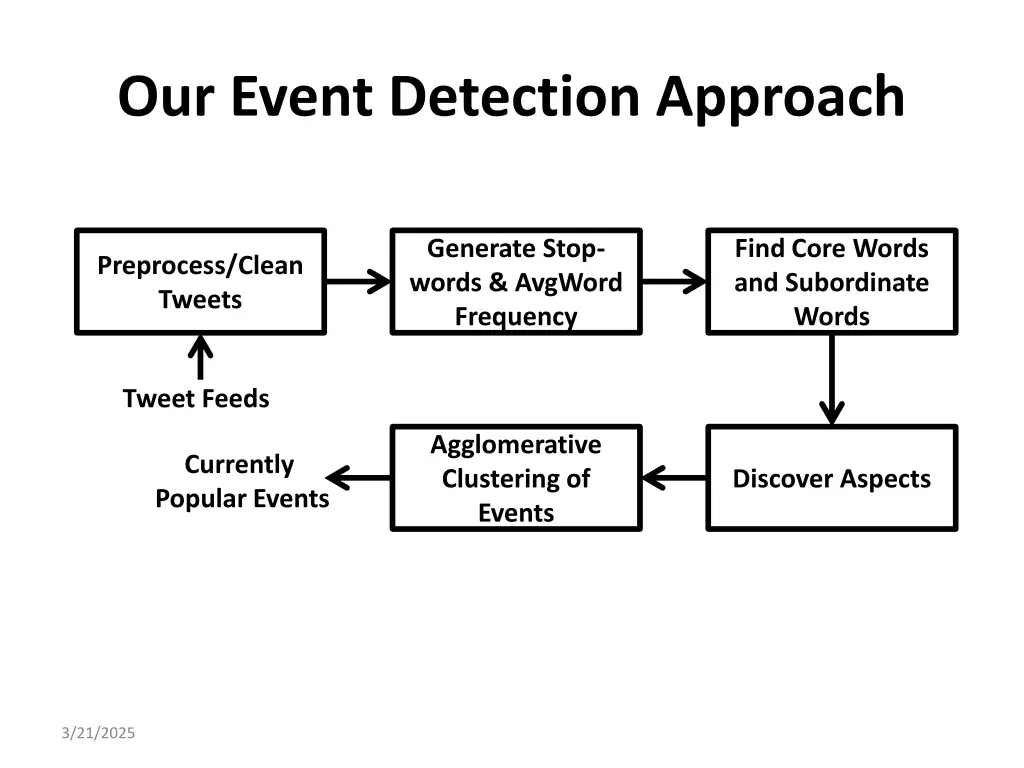 our event detection approach