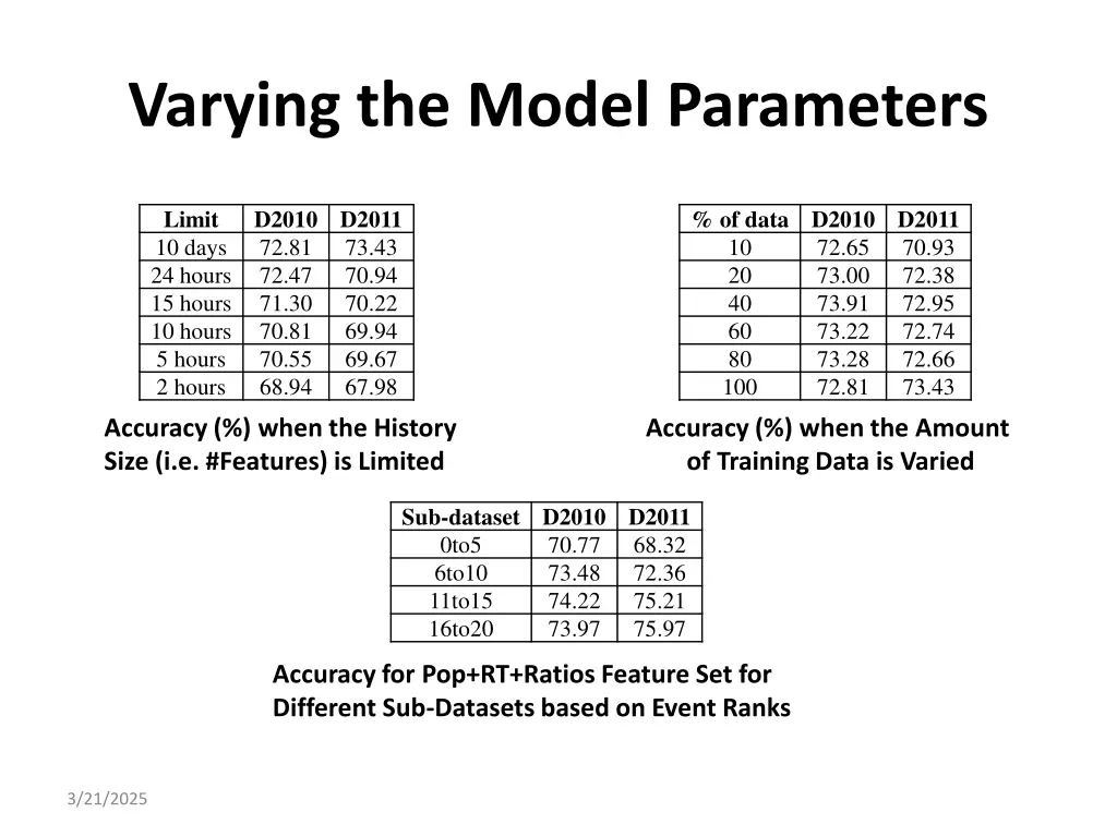 varying the model parameters