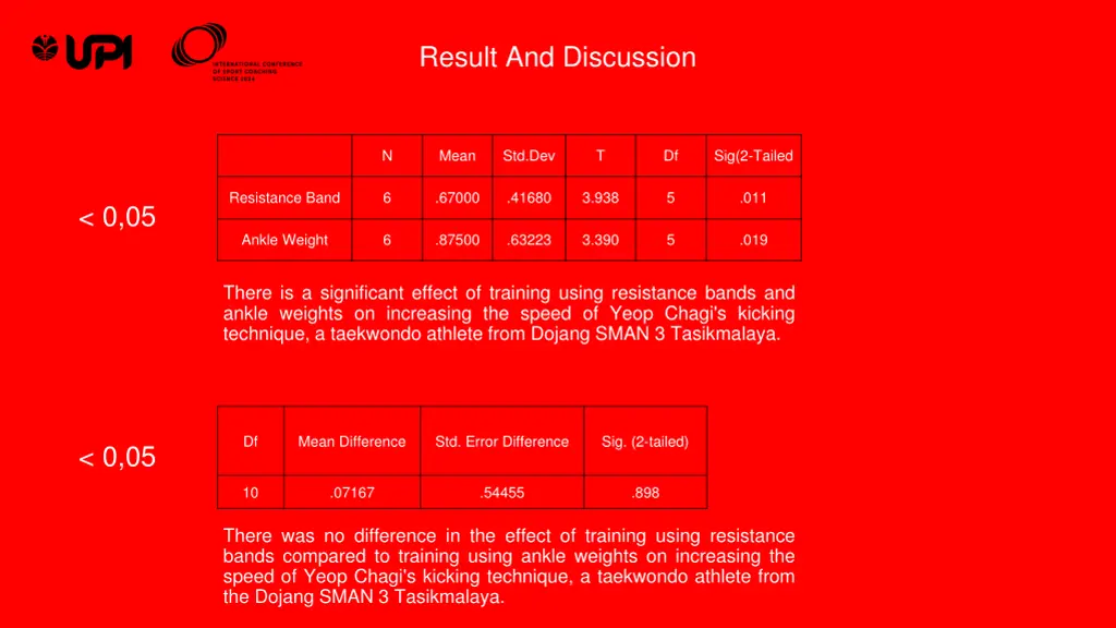 result and discussion