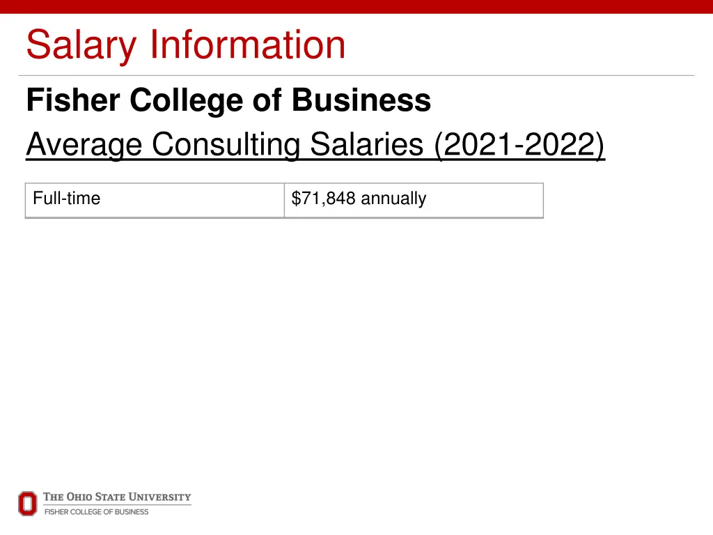 salary information fisher college of business