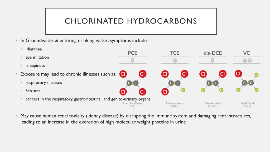 chlorinated hydrocarbons