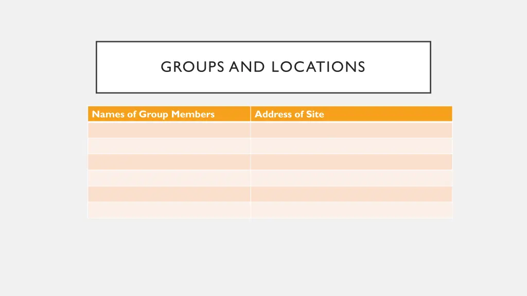 groups and locations
