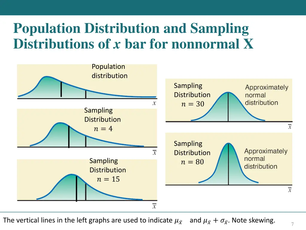 population distribution and sampling