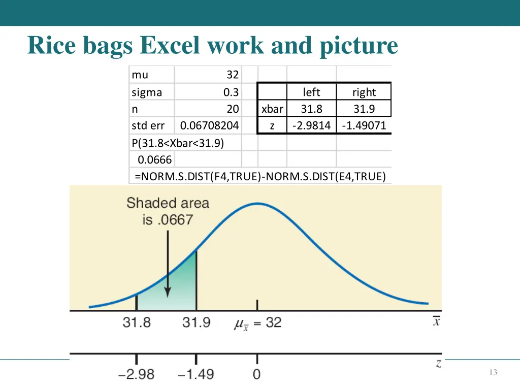 rice bags excel work and picture