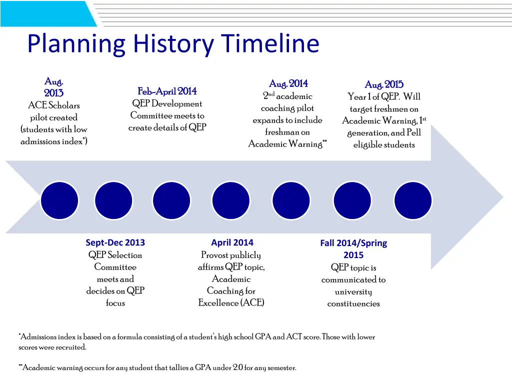 planning history timeline