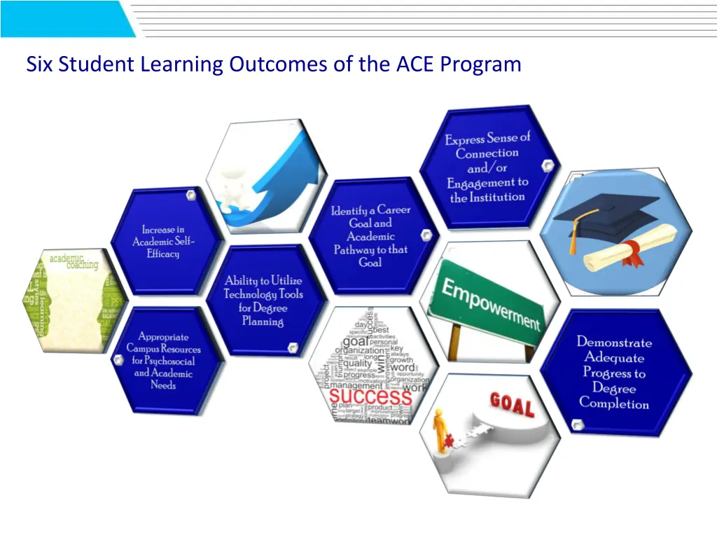 six student learning outcomes of the ace program