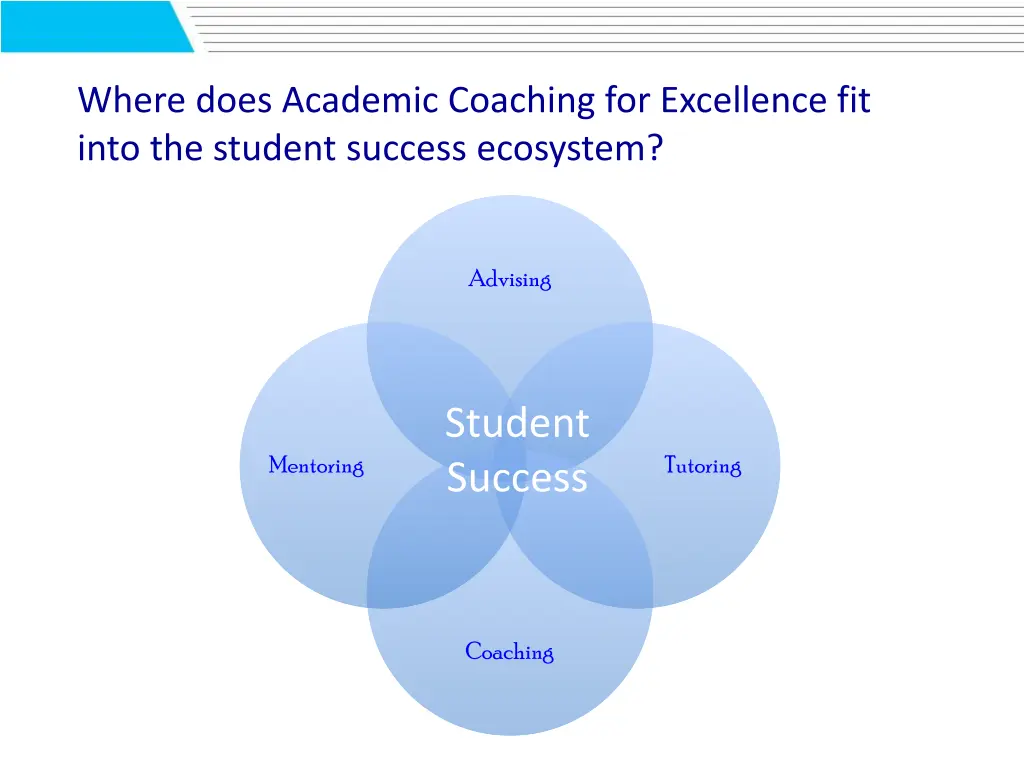 where does academic coaching for excellence