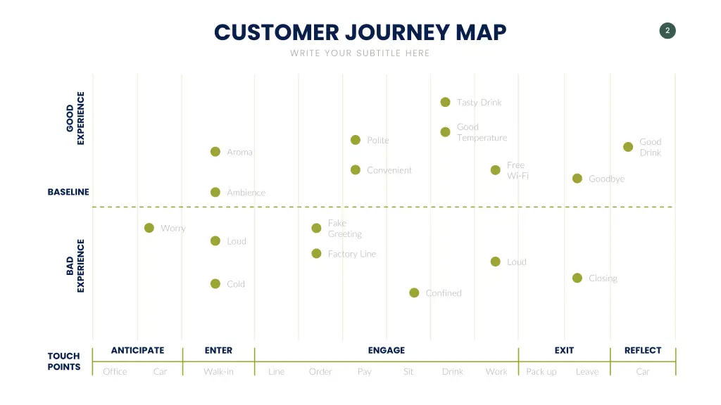 customer journey map write your subtitle here 1