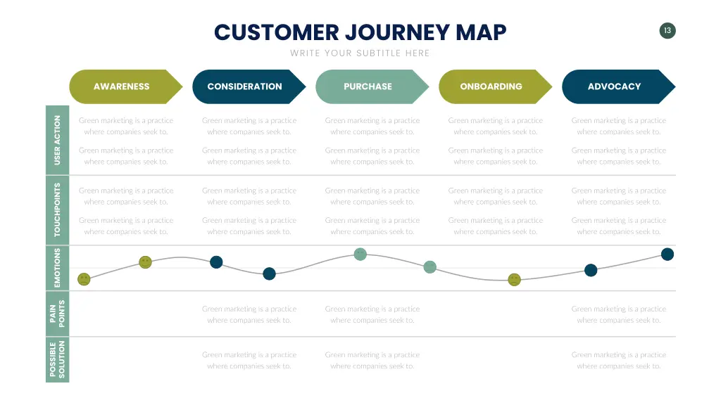 customer journey map write your subtitle here 11