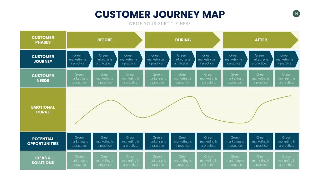 customer journey map write your subtitle here 12