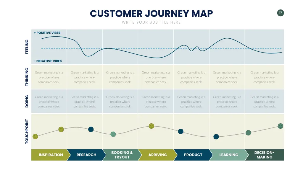 customer journey map write your subtitle here 15