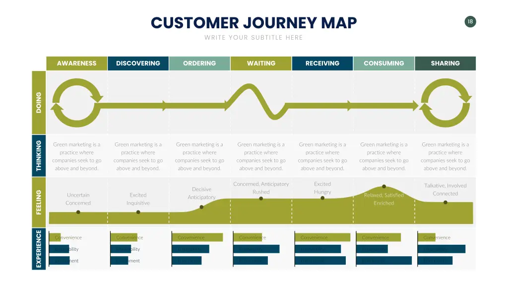 customer journey map write your subtitle here 16