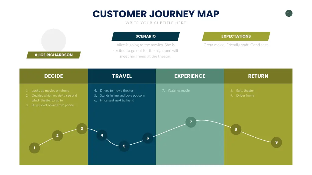 customer journey map write your subtitle here 17