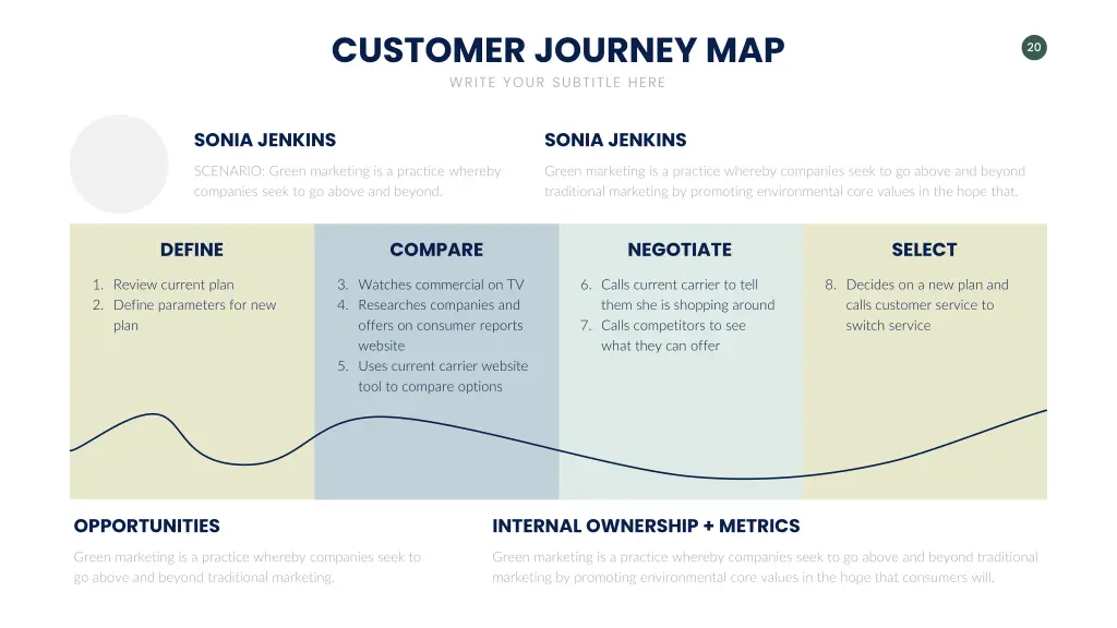 customer journey map write your subtitle here 18