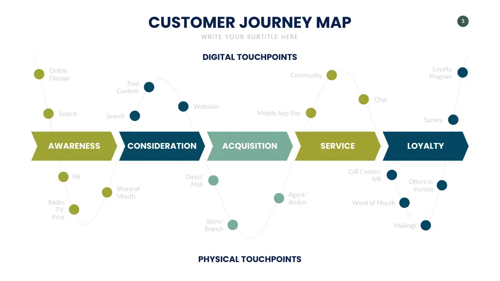 customer journey map write your subtitle here 2