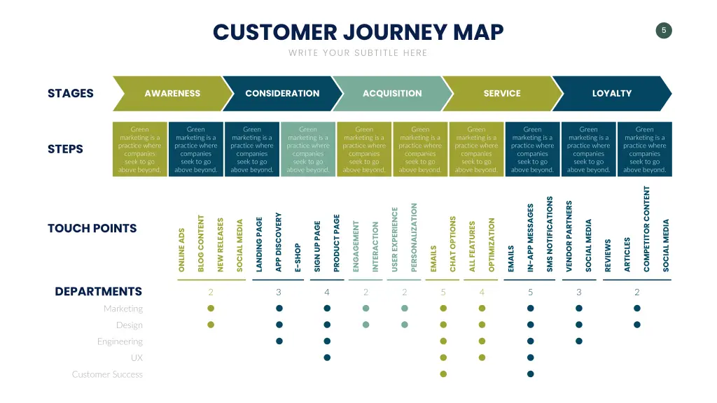 customer journey map write your subtitle here 3