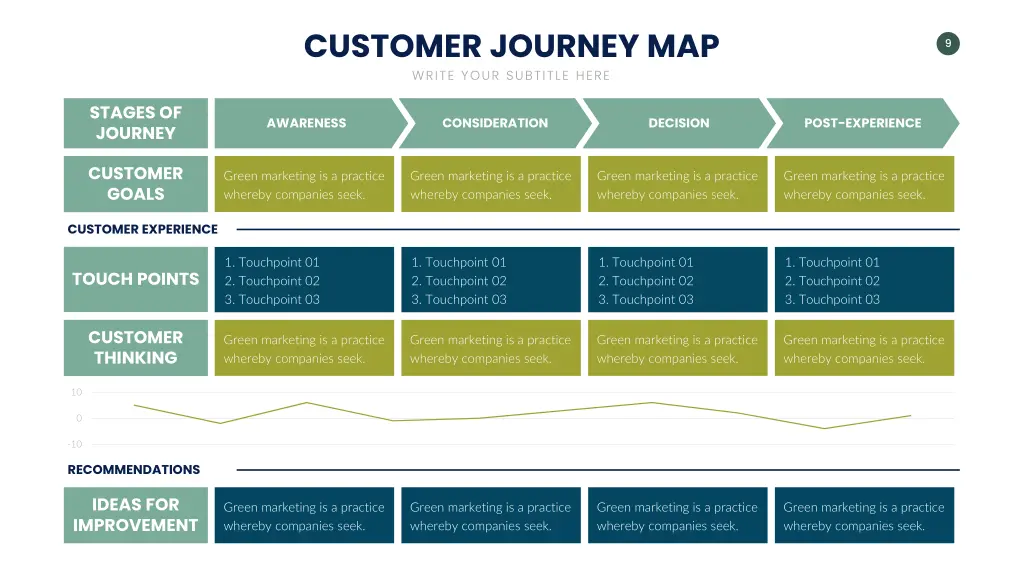 customer journey map write your subtitle here 7