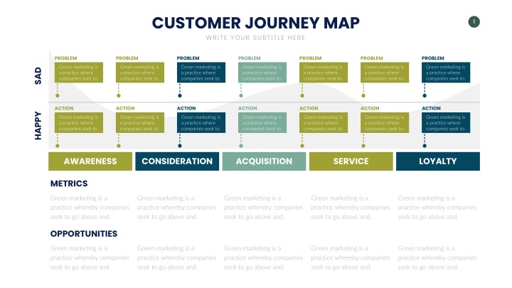 customer journey map write your subtitle here