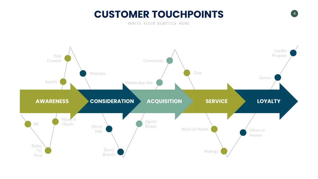 customer touchpoints write your subtitle here