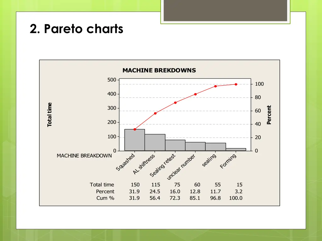 2 pareto charts