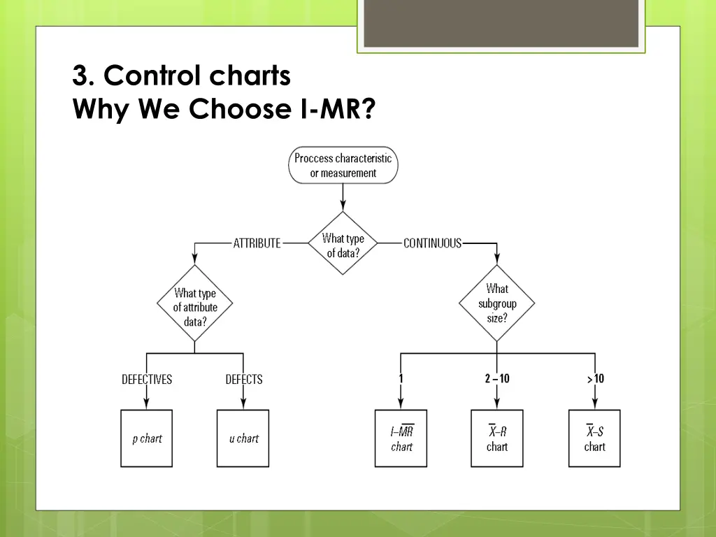 3 control charts why we choose i mr