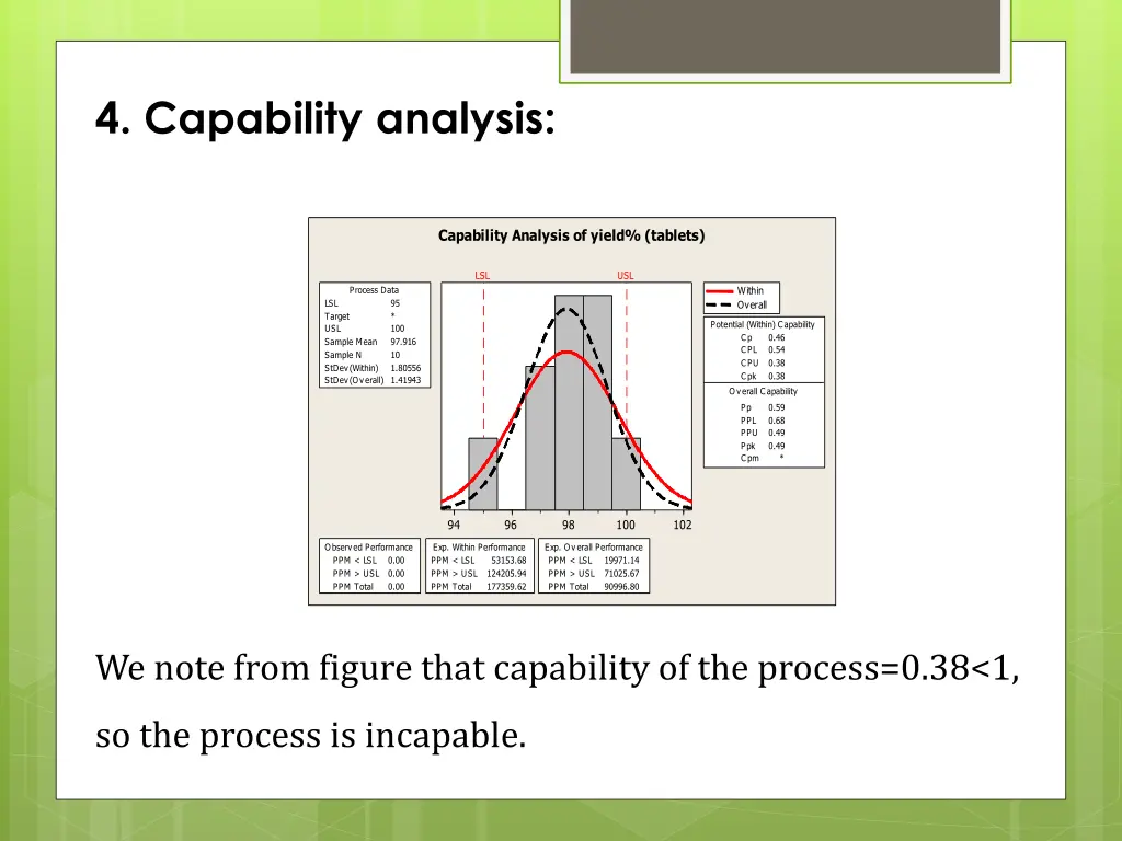 4 capability analysis