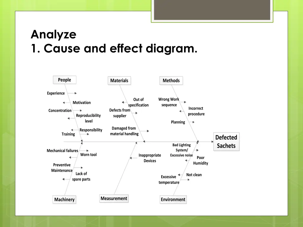 analyze 1 cause and effect diagram