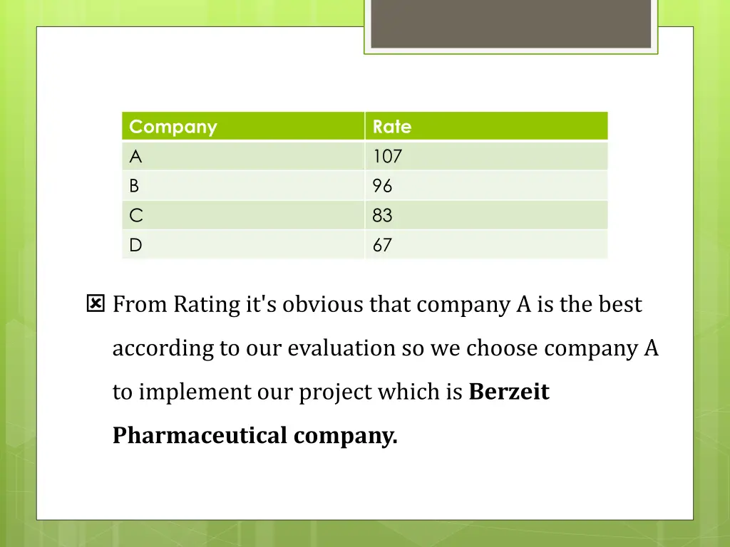 company a b c d