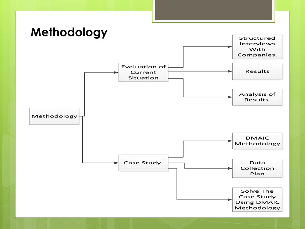 methodology