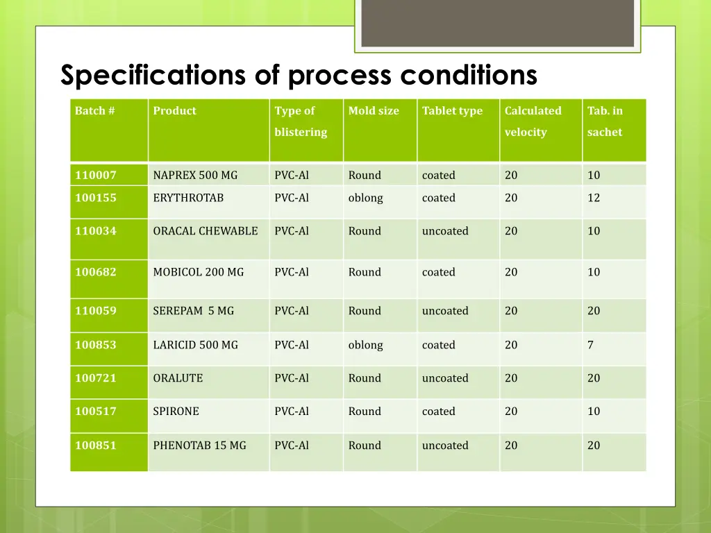 specifications of process conditions