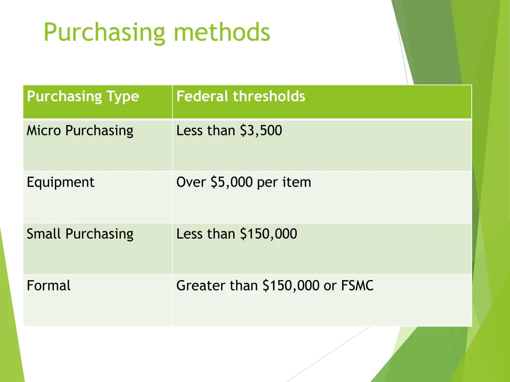 purchasing methods