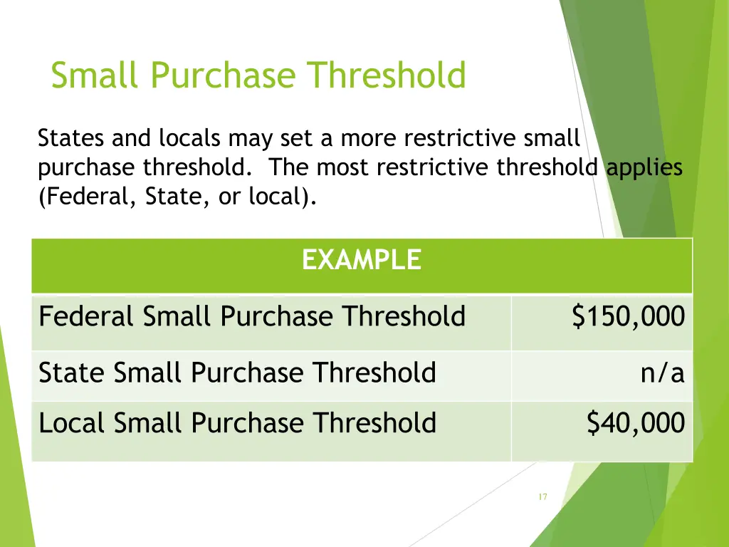 small purchase threshold