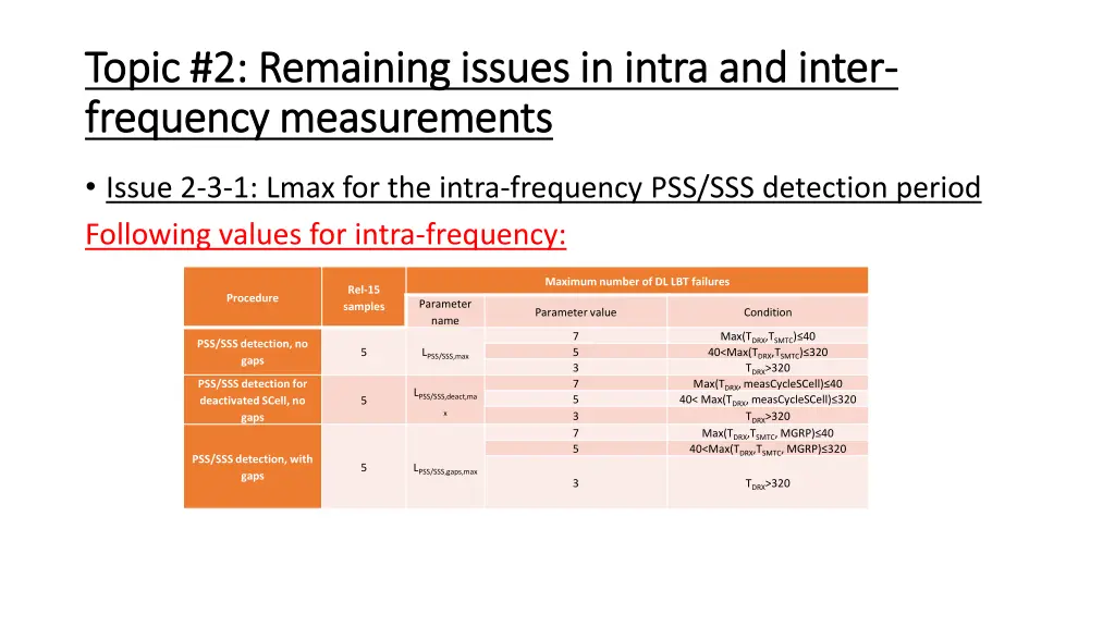 topic 2 remaining issues in intra and inter topic 2